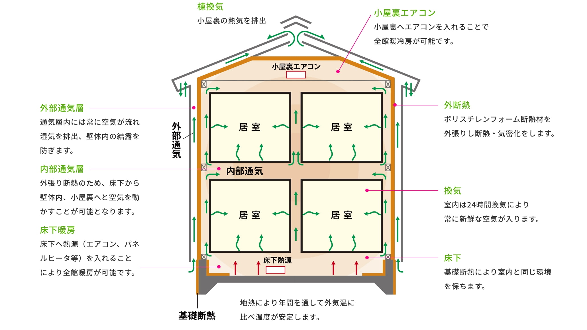 張り断熱工法とは