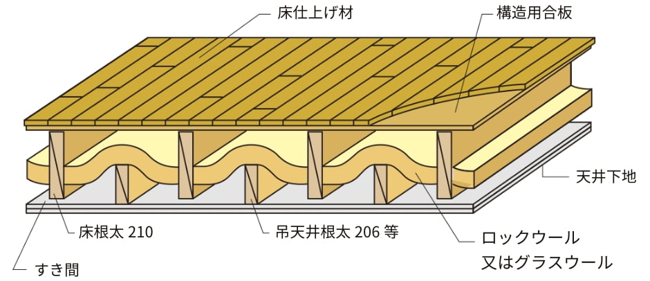 遮音性